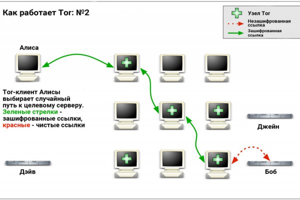 Ссылка на кракен kr2web in